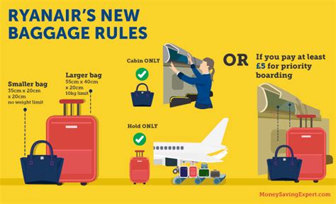 Ryanair Hand Baggage IUCN Water