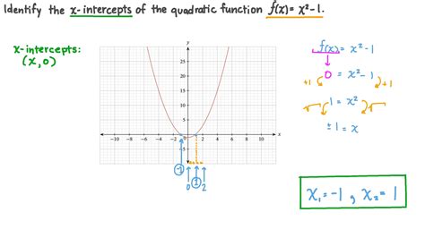 Question Video Given a Graph of a Quadratic Function Identify the 푥