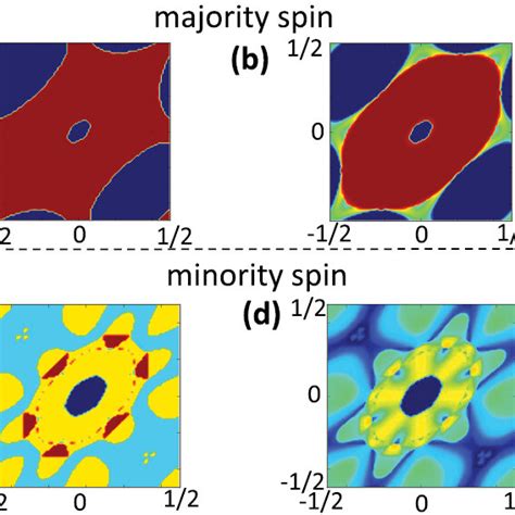 The K Space Resolved Transmission Spectra For Transport Along A