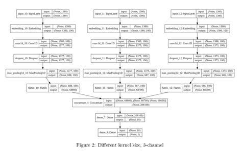 Github Sharominconvolutional Neural Networks For Sentence