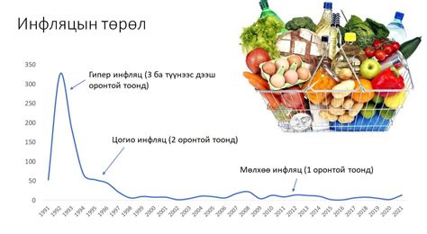 "Хэрэглээний сагс"-ыг шинэчилье