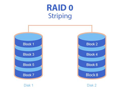 How to recover data from RAID 0: a simple step-by-step guideline