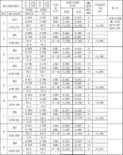 三四等水准测量记录word文档在线阅读与下载无忧文档