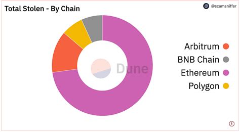 What Is Inferno Drainer New Phishing Scam Pilfering Crypto Nfts Decrypt