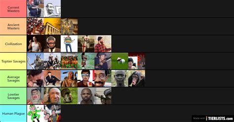 Human Race Tier List Tier List Maker Tierlists