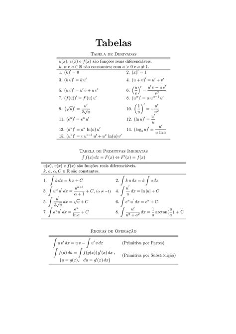 Tabelas Tabela De Derivadas E De Primitivas Tabelas Tabela De