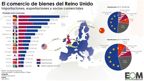 El Comercio Del Reino Unido Mapas De El Orden Mundial Eom