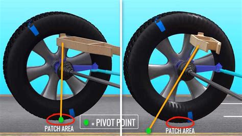 Heres Why The Front Wheels Automatically Return To Center