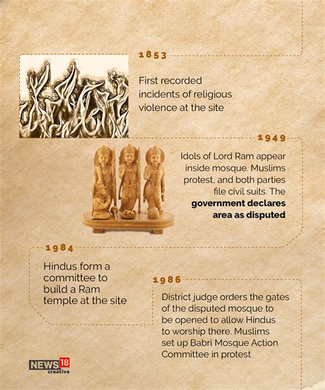 [Controversial Figure]s [Topic] Saga: A Timeline Of The Biggest Twists Image 7