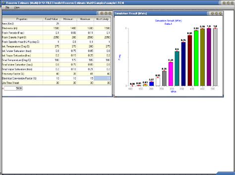 Reserve Estimation Using Volumetric Method And Monte Carlo Simulation