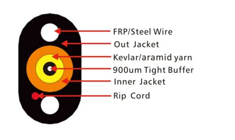 FTTP Tight Buffered Indoor Outdoor Cable