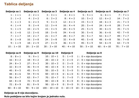 Tablica Deljenja Ena By Vinvi Issuu