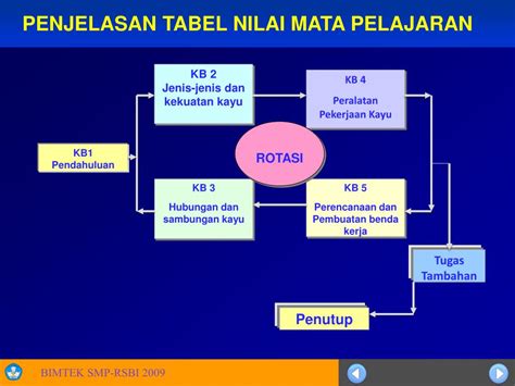 Ppt Departemen Pendidikan Nasional Powerpoint Presentation Free Download Id 3140947