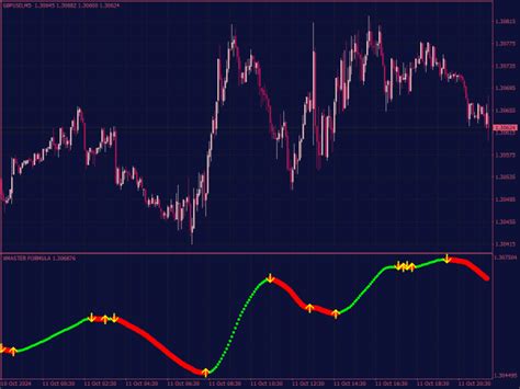 Xmaster Formula Indicator New 2024 Version ⋆ Top Mt4 Indicators Mq4