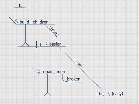 Let S Diagram A Frederick Douglass Quotation Together