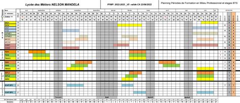 Planning Périodes de Formation en Milieu Professionnel et stages BTS