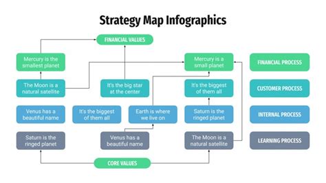 Strategy Map Powerpoint Template