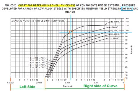 Pipe Wall Thickness Calculation For External Pressure Or Vacuum Make