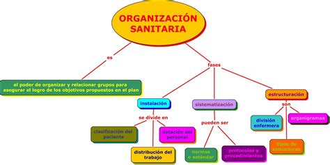 Ética legislación y gestión organización sanitaria