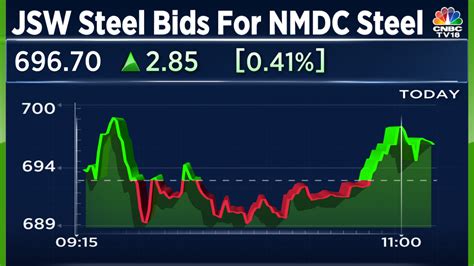 Jsw Steel Will Continue To Look At Nmdc Steel As An Asset Only Until