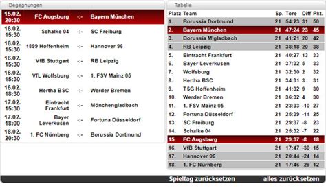 Bundesliga Tabelle Spielplan Und Ergebnisse 22 Spieltag Der Buli Im