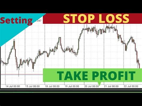 How To Set Stop Loss And Take Profit In Mt Forex For Beginners