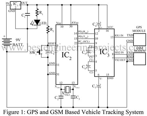 Gps And Gsm Based Vehicle Tracking System Engineering Projects