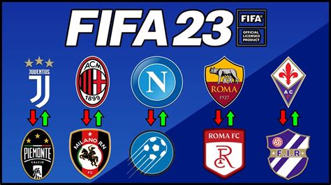 Fifa News Confirmed New Lost Licenses Serie A Clubs Youtube