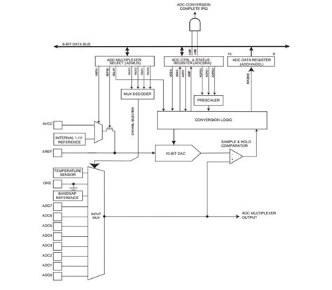 39 Adc Block Diagram