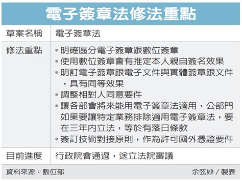 電子簽章將具備法律效力 政院通過草案 朝六大方向修法 最新消息 元大聯合會計師事務所 Smartcpa 中小新創企業成長策略伙伴