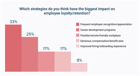 13 Actionable Ways to Improve Employee Loyalty in 2022