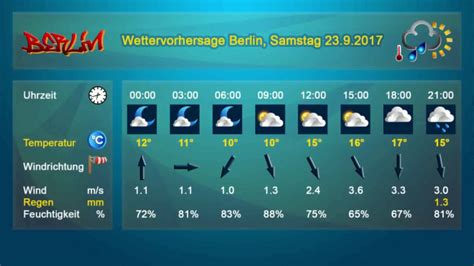 Wie Ist Das Wetter Heute In Berlin Drbeckmann