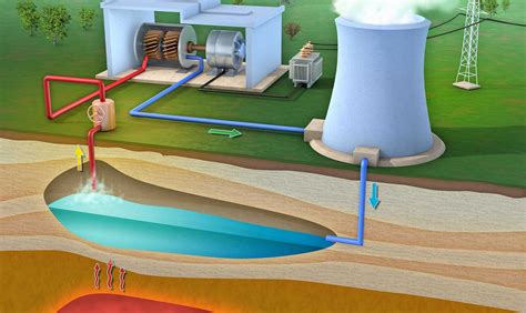 Odkryj R Ne Zastosowania Energii Geotermalnej I Jej Zalety