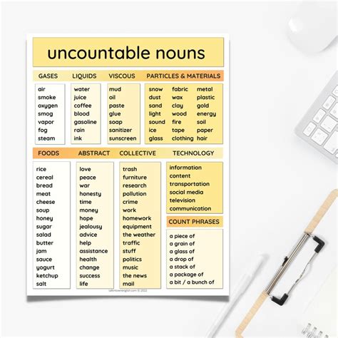 List Of Common Uncountable Nouns Expressions Of Quantity Posters