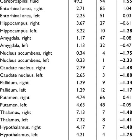 Brain MRI volumetric analyses in a patient with Korsakoff syndrome ...