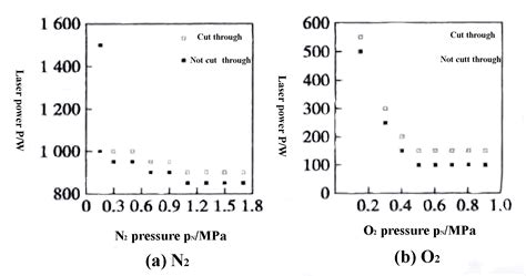 What Type Of Air Compressor And Compressed Air Is Required For Laser