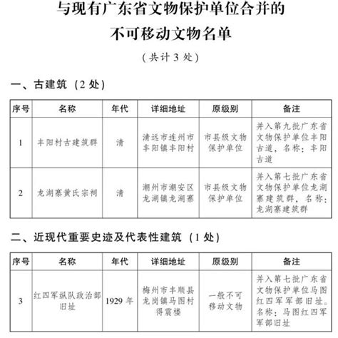 第十批广东省文物保护单位公布！132处不可移动文物入选南方网