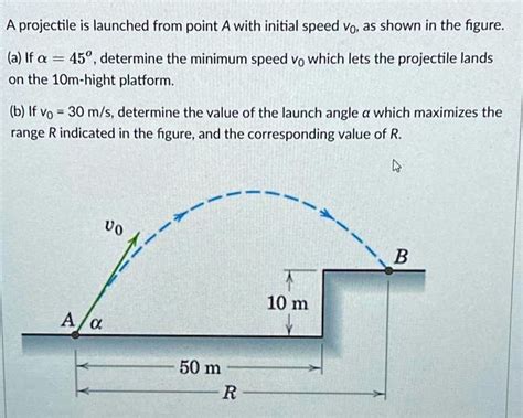 SOLVED A Projectile Is Launched From Point A With Initial Speed Vo As