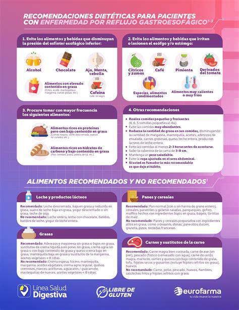 Recomendaciones Dietéticas para Pacientes con Erge Eurofarma