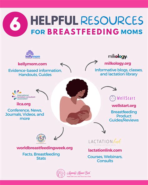 Here S How To Increase Breastmilk In A Slacker Boob Lactation