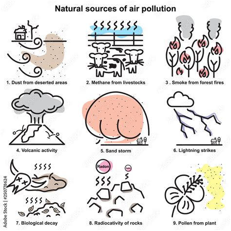 Natural Causes Of Air Pollution