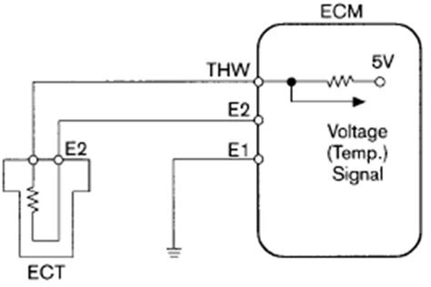 Wire Coolant Temperature Sensor Wiring Diagram