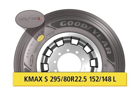 Símbolo de Velocidade de Pneus | Goodyear