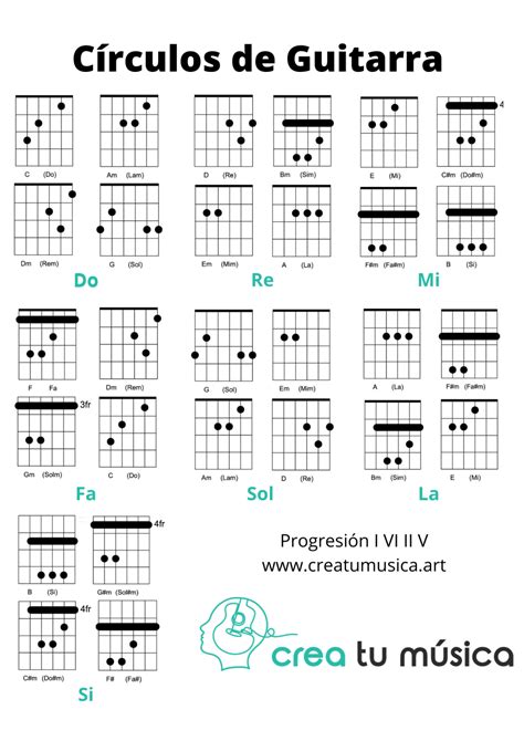 Círculos De Guitarra Aprende Los 12 Círculos Videos Y Pdf