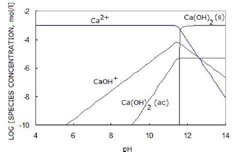 [DIAGRAM] Aufbau Diagram For Calcium - MYDIAGRAM.ONLINE