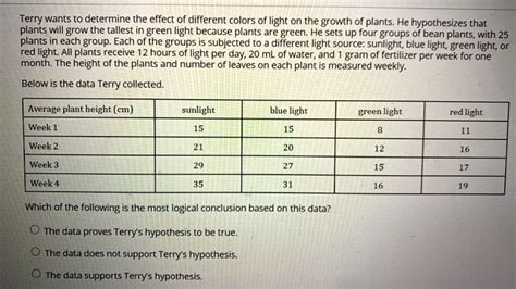 SOLVED Terry Wants To Determine The Effect Of Different Colors Of