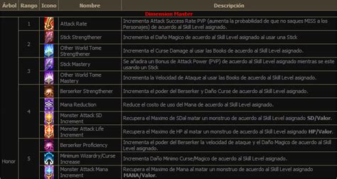 GUIA SKILL TREE SEASON 6 EPI 3