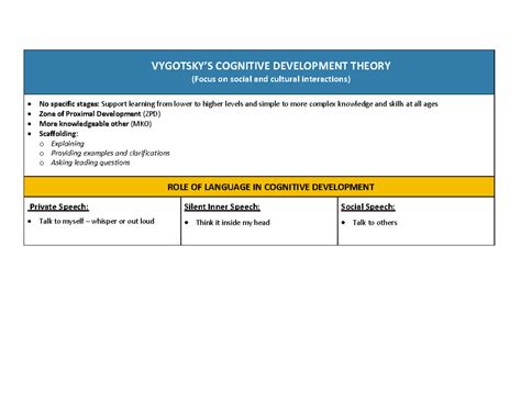 Vygotsky Chart Vygotskys Cognitive Development Theory Focus On