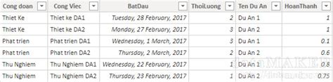 Hướng dẫn sử dụng Gantt Chart Power BI Vietnam Community