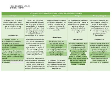 Cuadro Comparativo De Modelos Pedagogicos Images Sexiz Pix